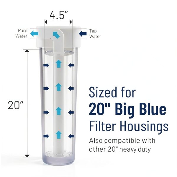 Pentair Big Blue Water Filter Cartridge NPT Industrial-1
